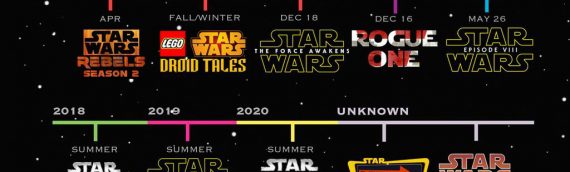 Star Wars – L’infographie pour les années à venir