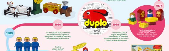 LEGO DUPLO fête ses 50 ans