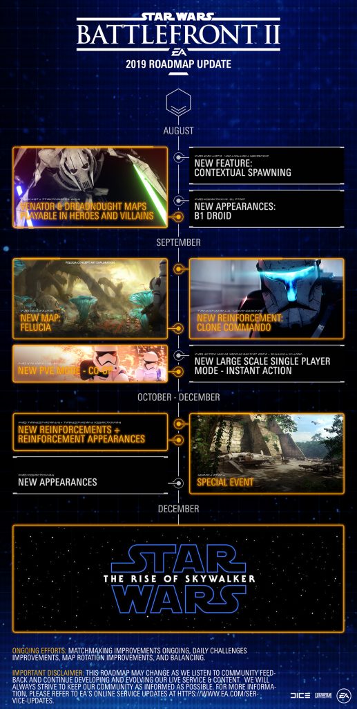 Star Wars Battlefront II - Roadmap Septembre à Décembre 2019