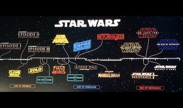 La Timeline Star Wars Mise Jour La D23 Mintinbox
